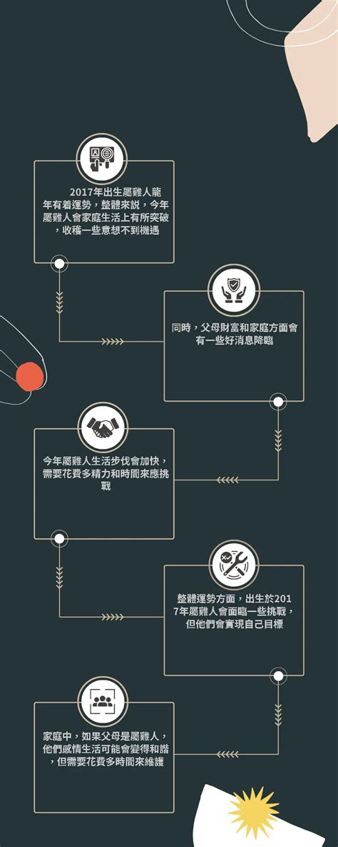 81年屬雞|【1981 雞 五行】1981年出生的屬雞人命運解析：五行、命格與運。